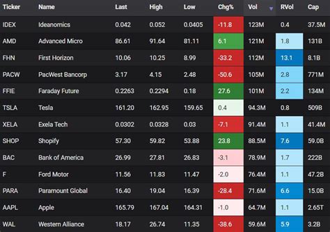 skeosk most|Most Active Stocks Today